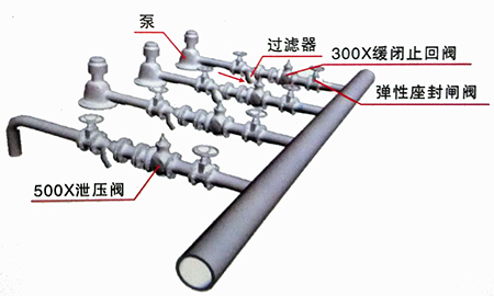 缓闭止回阀安装示意图