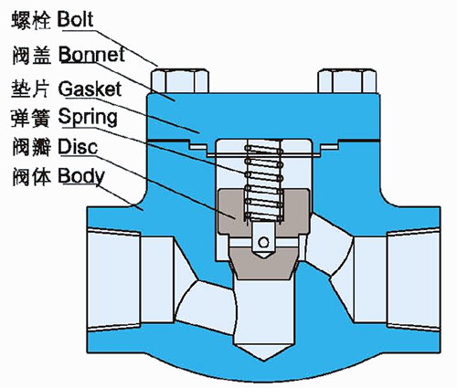 锻钢止回阀结构示意图