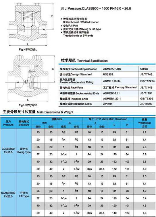 锻钢止回阀外形及重量图5