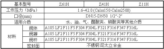 Z61Y、Z61H锻钢闸阀性能参数图