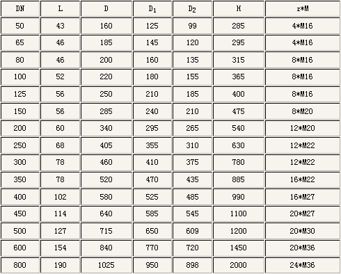 PN16公称压力下的相关外形尺寸